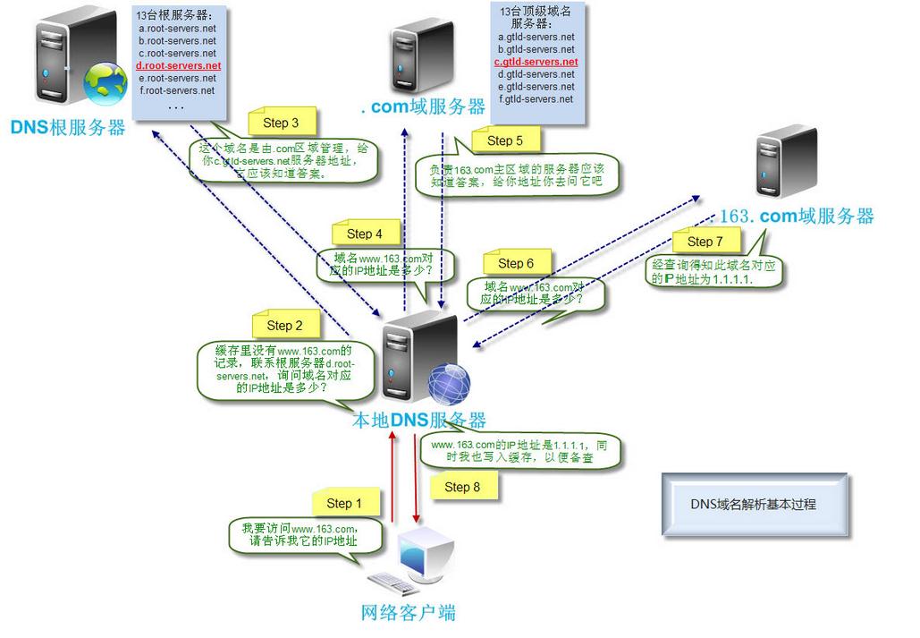 dns.jpg